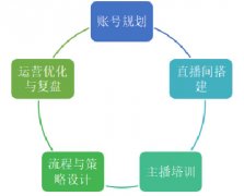 中訓(xùn)咨詢(xún)新媒體直播短視頻培訓(xùn)項(xiàng)目執(zhí)行